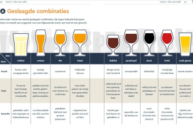 Praktisch en helder lesmateriaal van BierTalent