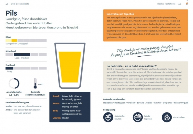 Toegankelijk  informatie van BierTalent