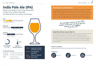 Bierstijlen uitgelegd