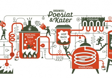 Brouwproces Poesiat & Kater Brouwproces Poesiat & Kater