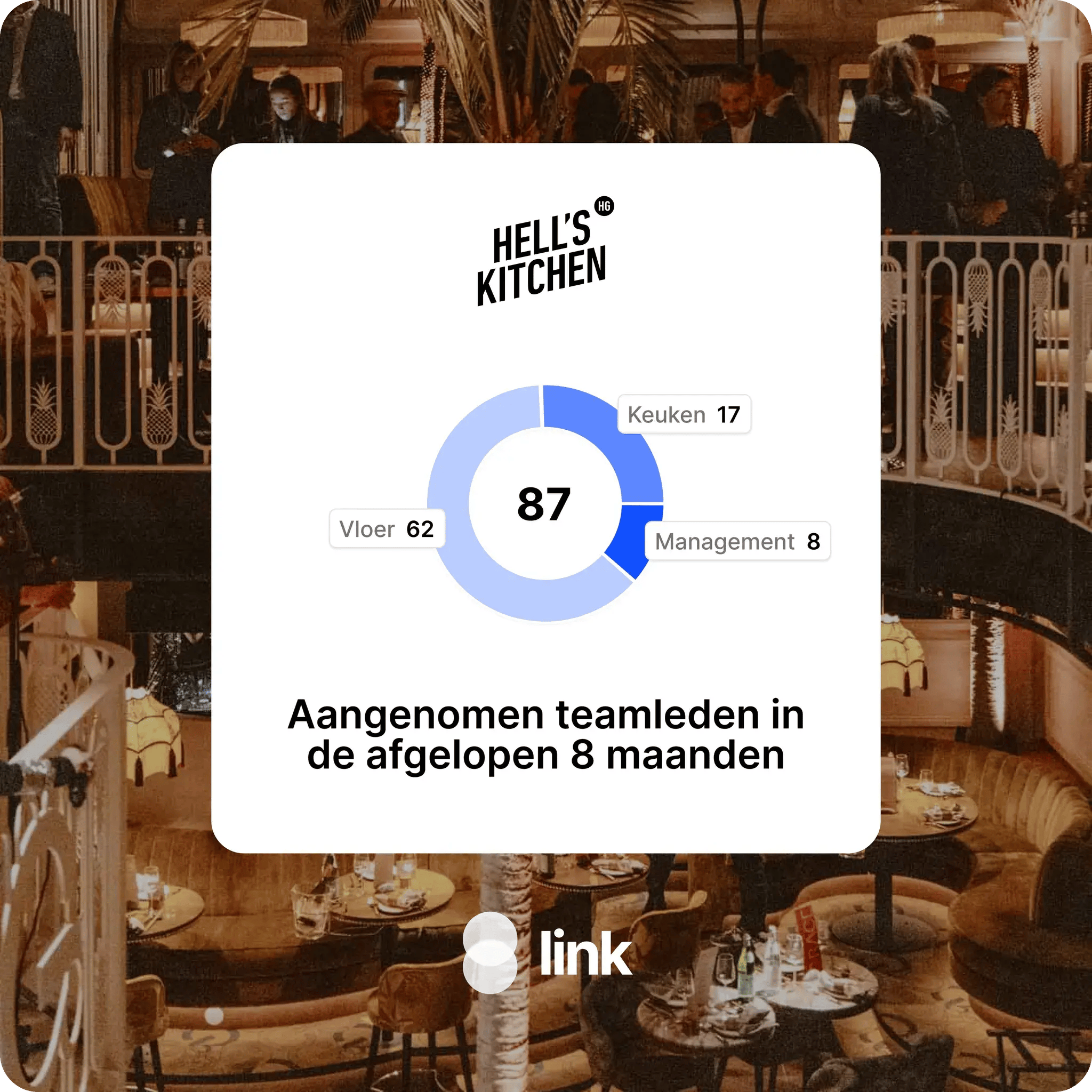 Link-solliciteren-in-de-horeca (3)