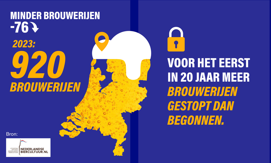 Biermarkt 2023 Nederlandse Brouwers