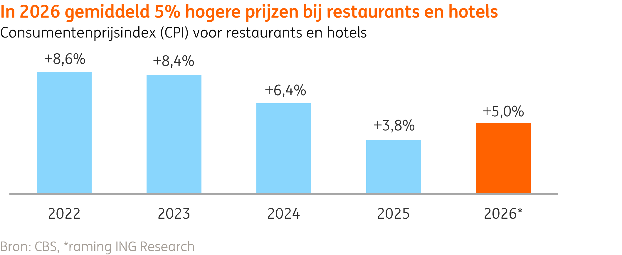 ing-onderzoek-groei-horeca-valt-stil (1)