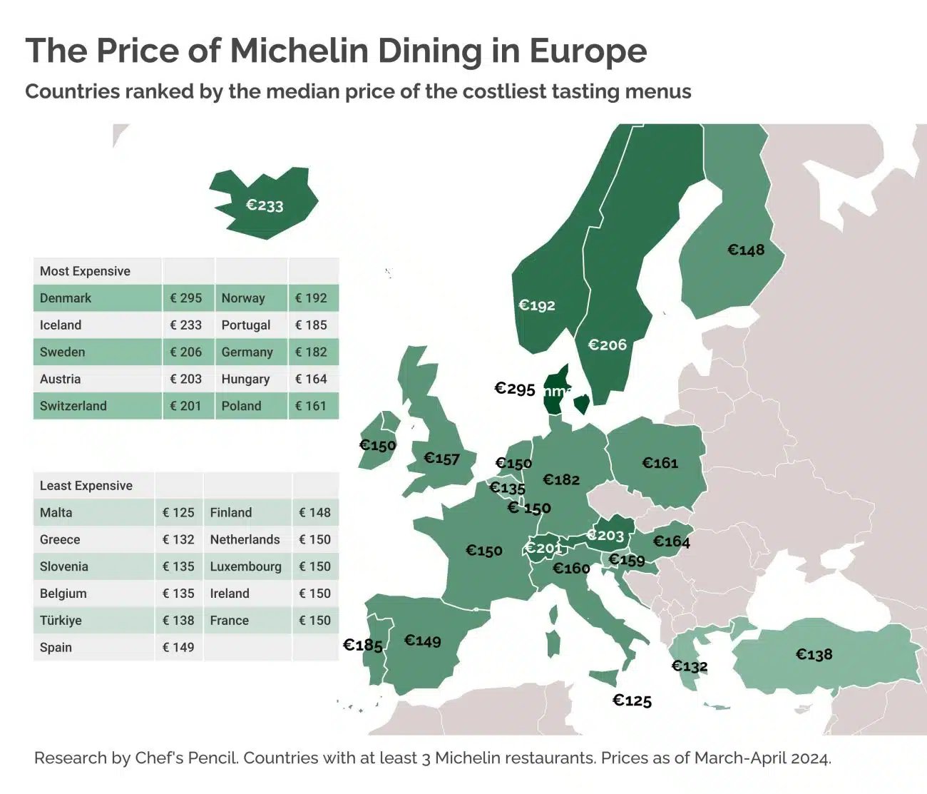 michelin-prices-europe-final-1300x1113.jpg