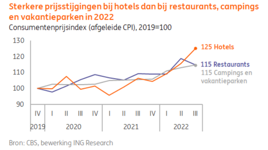 ING3