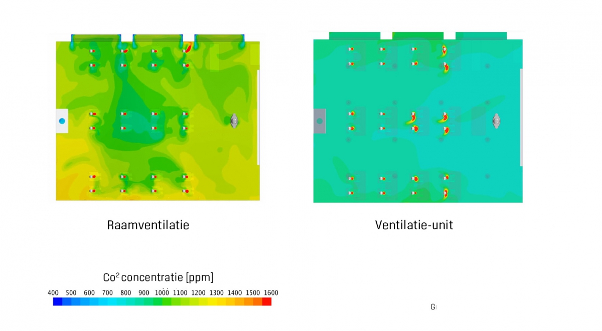 co2 uitstoot ventilatie