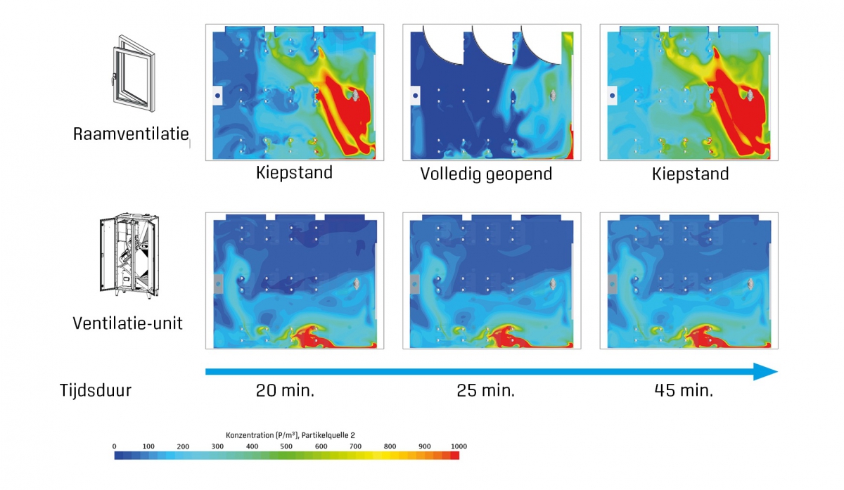 aerosolen wolf binnenklimaat