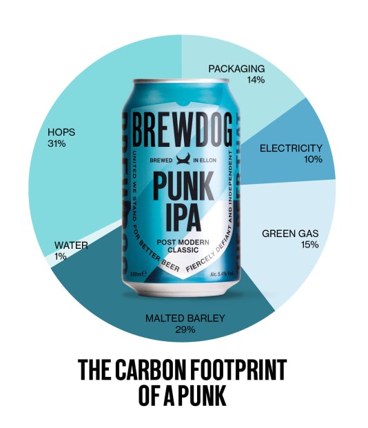 brewdog compenseert CO2 punk ipa klimaat 