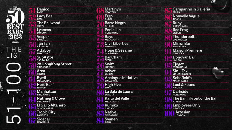 The Worlds 50 Best Bars-51-100-Graphic