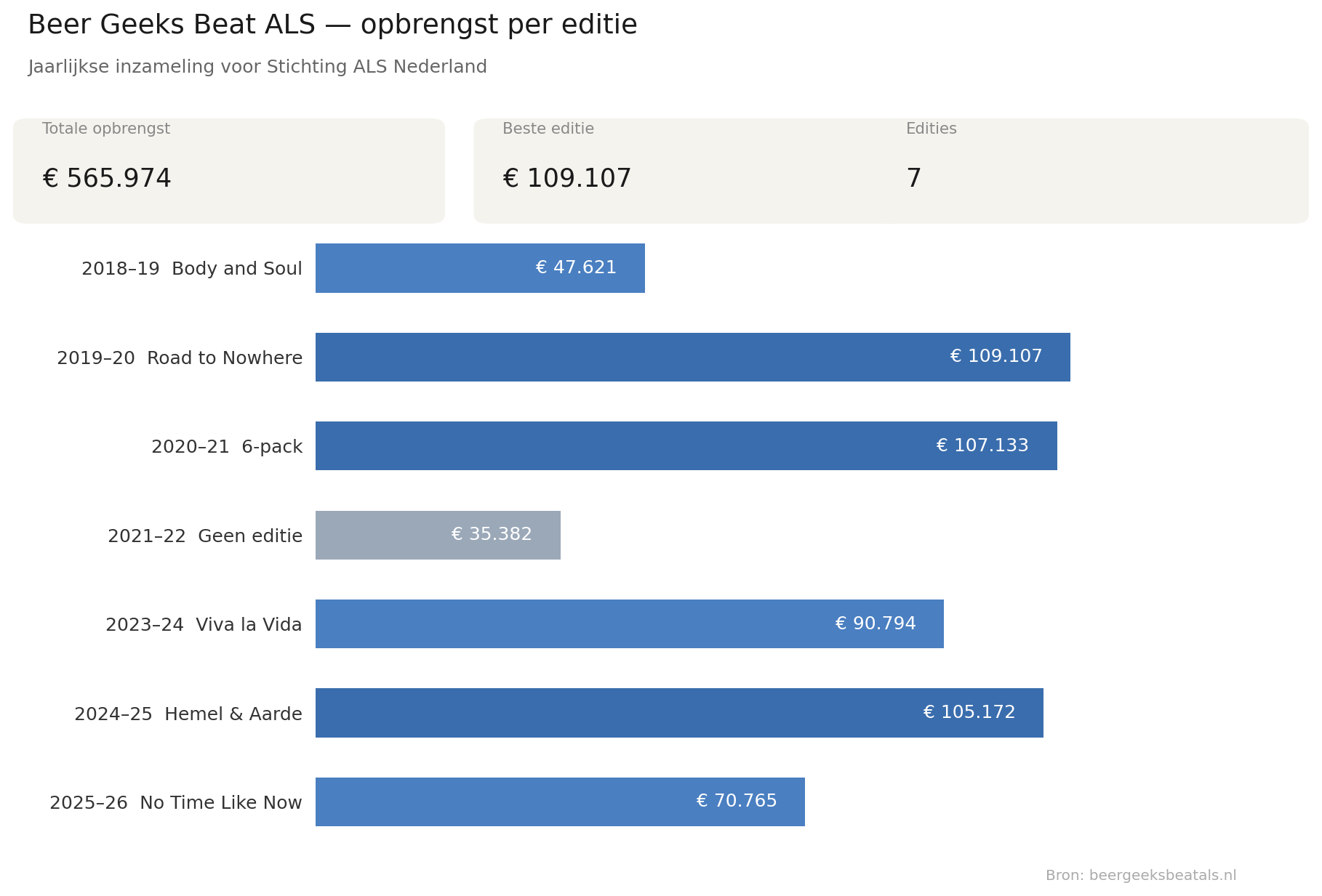 bgba_opbrengst (1)-1